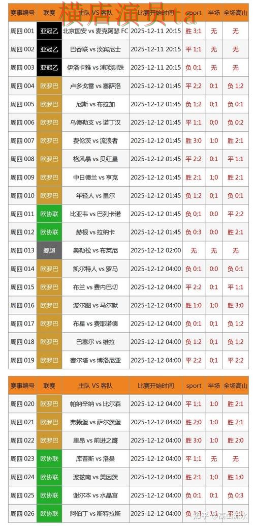 世界杯数据来临，世界杯竞猜平台速度测试与平台选择深度评测
